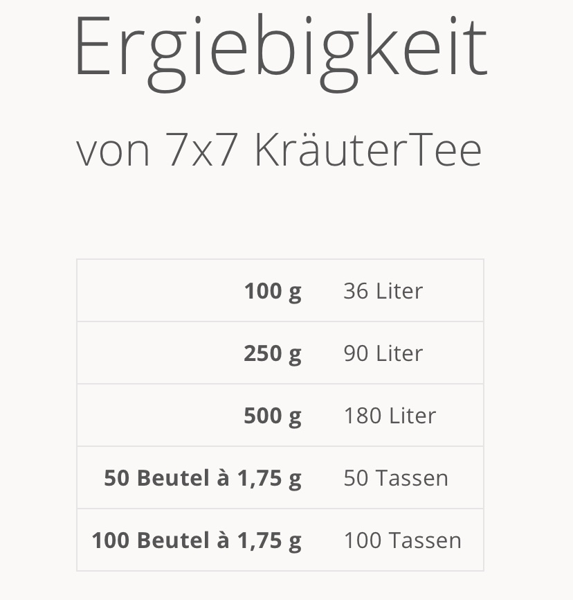 Jentschura 7x7 Tee